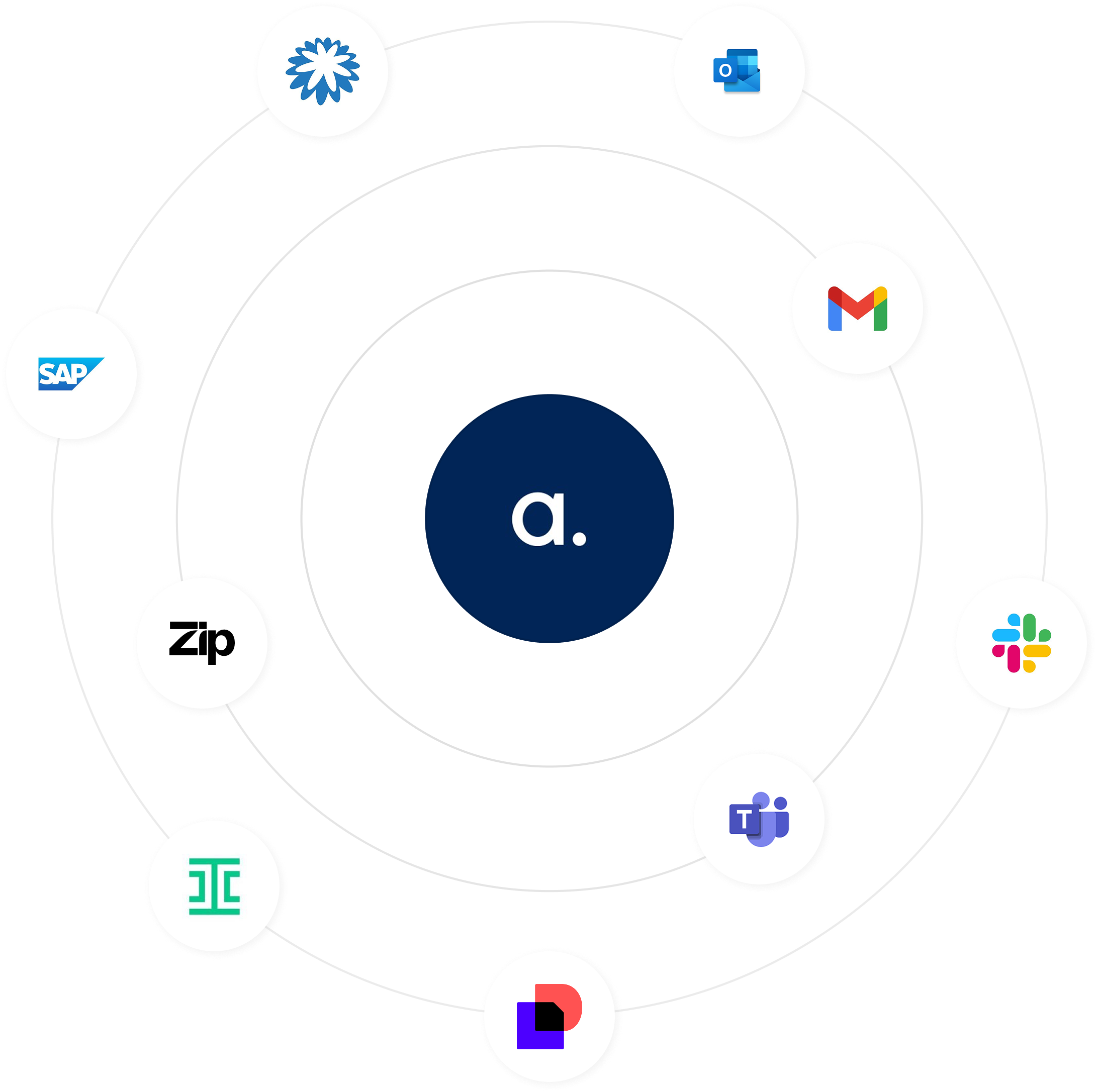 Integration workflow visualization